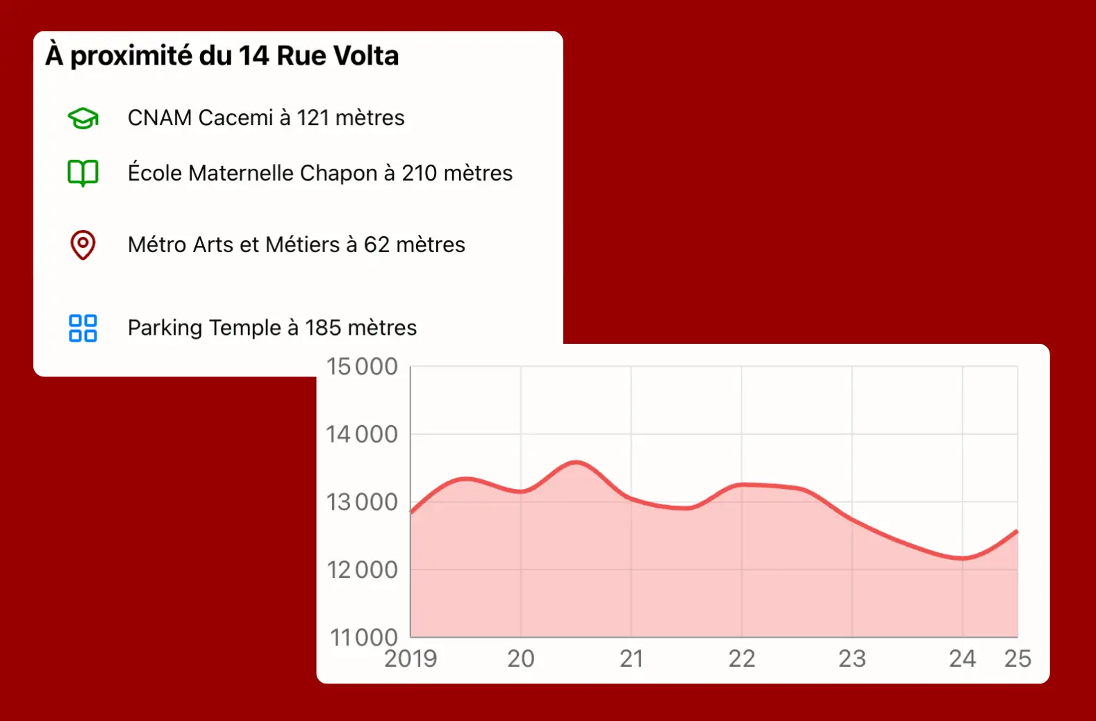 Étape démonstration 5